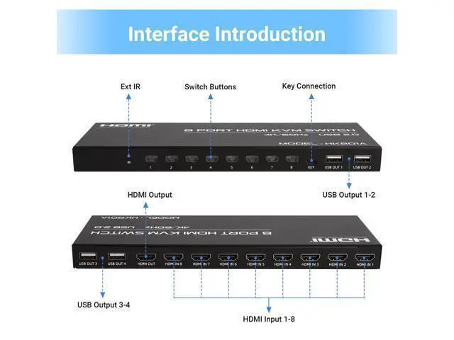 Alt view image 5 of 7 - Vszerda 8 Port HDMI KVM Switch, 4K@60Hz 8 in 1 Out HDMI KVM Switch for 8 Computers Share 1 HD Monitor and 4 USB Devices, Including 8 HDMI Cables and Remote Control