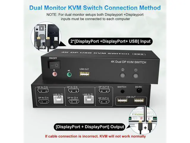 Alt view image 5 of 7 - Vszerda DisplayPort KVM Switch Dual Monitor 4K@60Hz Extended Display, 2 Computers 2 Monitors Displayport Switch with Audio Microphone Output and 3 USB Ports, PC Monitor Keyboard Mouse Switcher