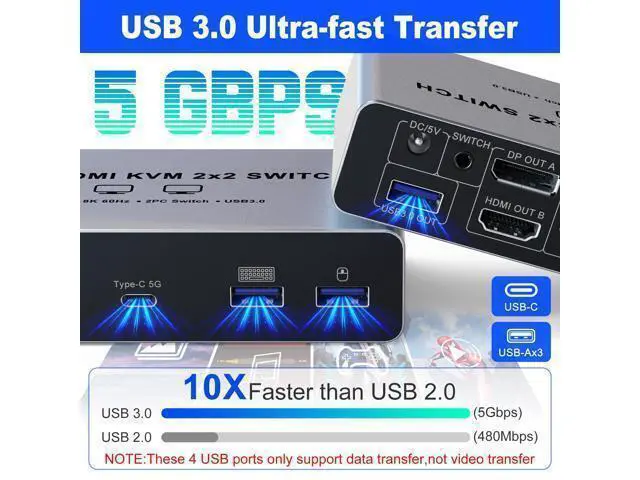 Alt view image 5 of 7 - Vszerda Displayport HDMI KVM Switch 8K@60Hz 2 Monitors 2 Computers, Aluminum with 4 USB 3.0 Ports for 2 Computers Share Dual Monitors Keyboard Mouse Printer with 2 USB Cables/Power Adapter/Controller