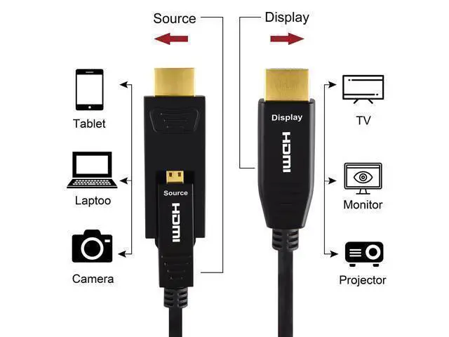 Alt view image 4 of 5 - Vszerda HDMI Fiber Optic Cable 75 Feet (18Gbps 4K60hz 1080p) with Micro and Standard HDMI Connector Compatible for GoPro Hero 7 6 5 4, Raspberry Pi 4, A6000 A6300, Yoga 710
