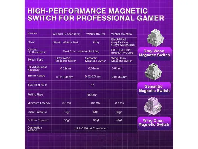 Alt view image 3 of 7 - Vszerda WIN68 HE Mechanical Gaming Keyboard 60%, Hall Effect Magnetic Switch, Fast Trigger Mode Adjustable Actuation, 8000Hz Polling Rate, RGB Backlit, Wired Pink Keyboard for Laptop/PC Gamer