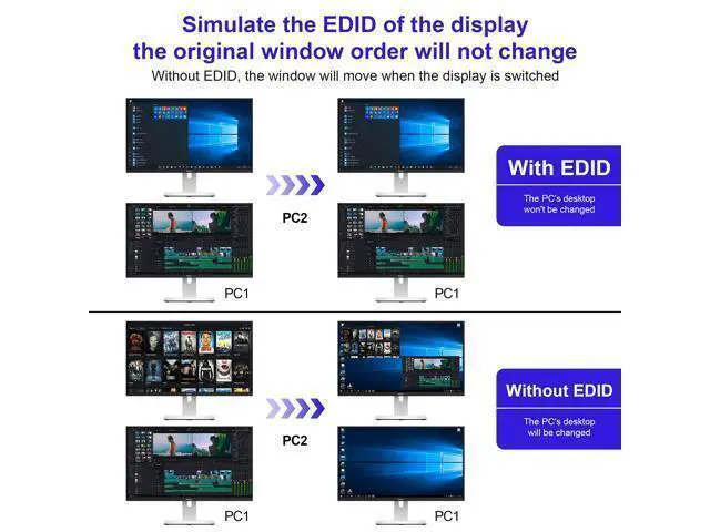 Alt view image 4 of 7 - Vszerda USB 3.0 HDMI KVM Switch 2 Montiors 2 Computers, 4K@60Hz KVM Switch Dual Monitor with 3 USB 3.0 Ports and Audio, 2 Port KVM Switch with Dual Monitor Cross Display for 2 Computers