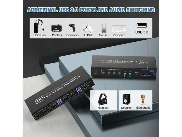 Alt view image 5 of 7 - Vszerda HDMI KVM Switch 2 Montiors 2 Computers USB 3.0, 4K@60Hz KVM Switch Dual Monitor with 3 USB 3.0 Ports and Audio, 2 Port KVM Switch with Dual Monitor Cross Display for 2 Computers