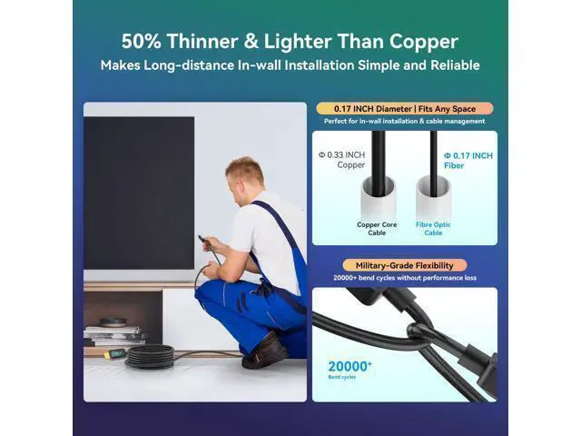 Alt view image 5 of 6 - Fiber Optic 25 ft HDMI Cable 2.1 8K 48Gbps High Speed Supports 8K@60Hz 4K@120Hz, VRR, ALLM, eARC, HDR- Ultra Long Reliable Cable for Projector, Home Theater, Gaming (PS5/Xbox) Immune to Interference