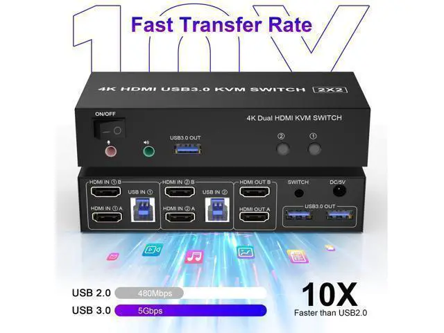 Alt view image 3 of 7 - Vszerda USB 3.0 Dual Monitor KVM Switch HDMI 2 Port, 4K@60Hz Extended Display KVM Switch 2 Monitors 2 Computers with Audio Microphone Output and 3 USB 3.0 Ports, PC Monitor Keyboard Mouse Switcher