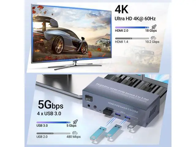 Alt view image 3 of 7 - Vszerda 4K@60Hz Three Monitor HDMI KVM Switch, 2 Port HDMI KVM Switch 3 Minitors 2 Computers for Managing 2 PC Using 1 Set of Keyboard Mouse, 2 PC Share 4 USB 3.0 Ports