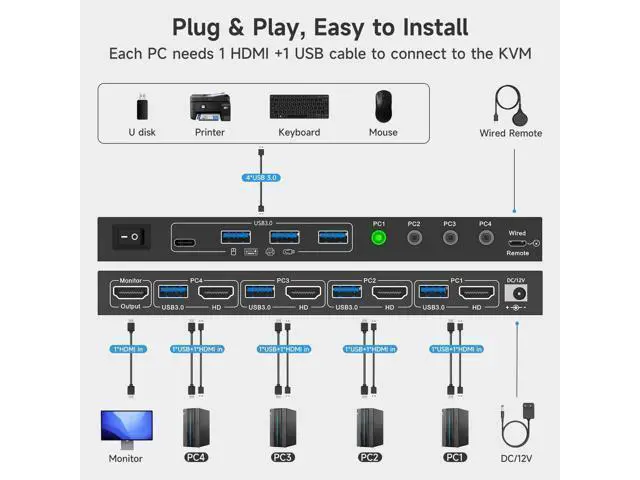 Alt view image 3 of 7 - HDMI KVM Switch 4 Computers 1 Monitor, USB 3.0 HDMI KVM Switch 4 Port 4K@120Hz. Support 8K@60Hz Resolution for 4 Computers Share Mouse Keyboard and Monitor
