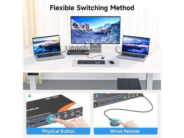 Alt view image 4 of 7 - HDMI KVM Switch 4 Computers 1 Monitor, USB 3.0 HDMI KVM Switch 4 Port 4K@120Hz. Support 8K@60Hz Resolution for 4 Computers Share Mouse Keyboard and Monitor
