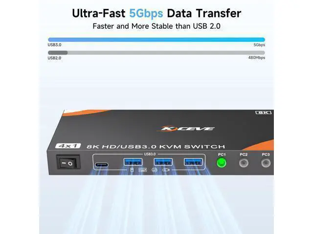 Alt view image 6 of 7 - HDMI KVM Switch 4 Computers 1 Monitor, USB 3.0 HDMI KVM Switch 4 Port 4K@120Hz. Support 8K@60Hz Resolution for 4 Computers Share Mouse Keyboard and Monitor