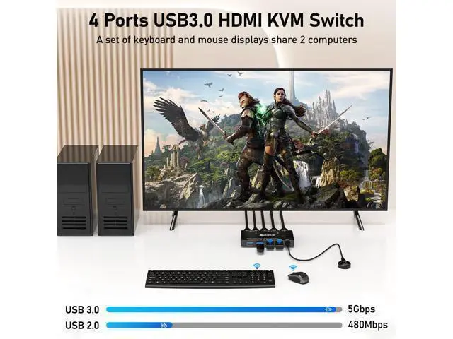 Alt view image 3 of 7 - USB 3.0 KVM Switch 1 Monitors 2 Computers, HDMI KVM Switch for 2 Computers Share 1 Monitor and 4 USB 3.0 Port, Support Keyboard Mouse Printer UHD 8K@60Hz 4K@120Hz, with Desktop Controller