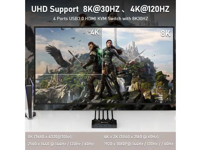 Alt view image 4 of 7 - USB 3.0 KVM Switch 1 Monitors 2 Computers, HDMI KVM Switch for 2 Computers Share 1 Monitor and 4 USB 3.0 Port, Support Keyboard Mouse Printer UHD 8K@60Hz 4K@120Hz, with Desktop Controller