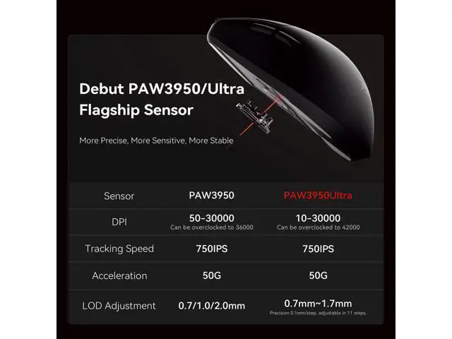 Alt view image 2 of 6 - Vszerda Blazing Sky F1 Wireless Gaming Mouse, 8k Hz Polling Rate, Ultra-Light 3550g, Dual-Mode (2.4G/USB-C), Ice-Feeling Coating, Leviatan Co-Branded Edition (F1 Pro, White)
