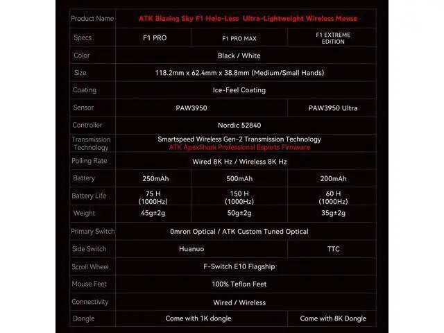Alt view image 5 of 6 - Vszerda Blazing Sky F1 Wireless Gaming Mouse, 8k Hz Polling Rate, Ultra-Light 3550g, Dual-Mode (2.4G/USB-C), Ice-Feeling Coating, Leviatan Co-Branded Edition (F1 Pro, White)