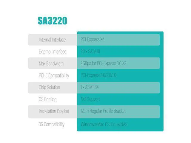 Alt view image 6 of 7 - Vszerda SA3220 20-Port PCIe X4 SATA Expansion Card, Compatible with Windows,Linux,Mac OS,NAS