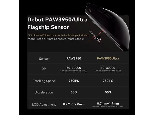 Alt view image 3 of 6 - Vszerda Blazing Sky X1 Wireless Gaming Mouse Ultra-Light 4954 g, PixArt PAW3950/3950 Ultra Sensor, Quad-Mode Connectivity, 8K Polling, Optical Switches, Nordic 52840 MCU (X1, White)