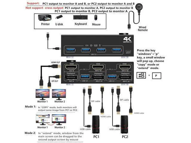 Alt view image 2 of 7 - DP HDMI USB 3.0 KVM Switch 2 Computer 2 Monitors, Dual Monitors Displayport KVM Switcher Supports 4K@60Hz for 2 Computers Share Keyboard, Mouse and Monitor