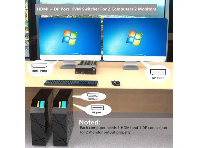 Alt view image 4 of 7 - DP HDMI USB 3.0 KVM Switch 2 Computer 2 Monitors, Dual Monitors Displayport KVM Switcher Supports 4K@60Hz for 2 Computers Share Keyboard, Mouse and Monitor