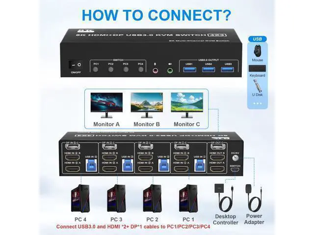 Alt view image 2 of 7 - KVM Switch 3 Monitors 4 Computers 8K@60Hz 4K@144Hz, 2 HDMI+1 Displayport KVM Switch Triple Monitor for 4 Computer Share 3 Monitor and 3 USB3.0 Port Keyboard Mouse, Support Extended and Copy Mode
