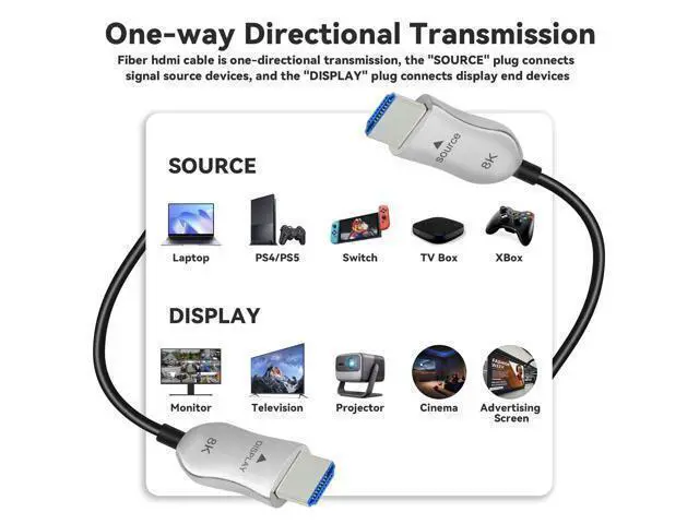 Alt view image 7 of 7 - Vszerda 8K Fiber Optic HDMI 2.1 Cable 40ft, Long Active HDMI Cable, High Speed Fiber HDMI Cord, 48Gbps, 8K@60Hz 4K@120Hz, Dynamic HDR, eARC, HDCP 2.2&2.3, 3D, for HDTV Monitor Game Laptop Home Theatre