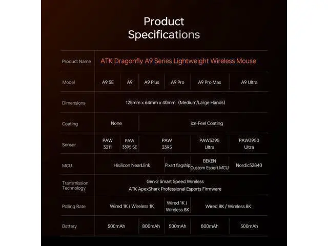 Alt view image 7 of 7 - Vszerda Dragonfly A9 Series Wireless Gaming Mouse, Lightweight 5357 g, PAW3950 Ultra / PAW3395 Sensor, Up to 42000 DPI, 8K Polling, Ice-Feel Coating, Tri-Mode Connectivity (A9 Ultra, White)