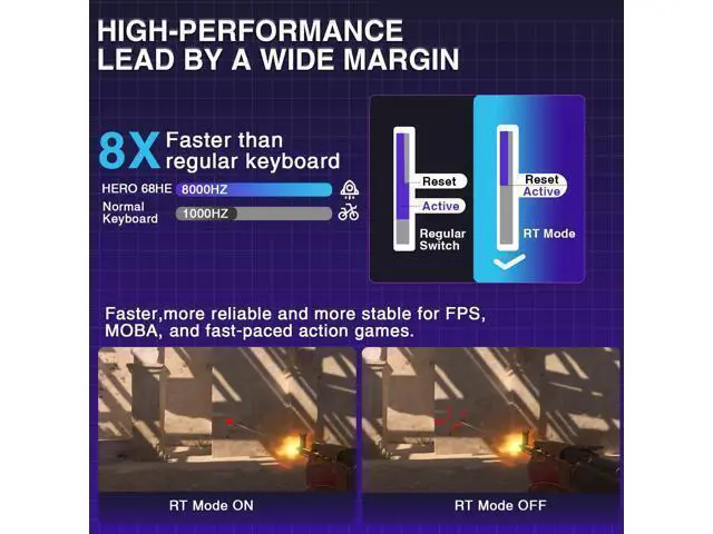 Alt view image 7 of 7 - Vszerda Hero 68 HE 60% Gaming Keyboard Wired, Hall Effect Magnetic Switch Keyboard with Adjustable Actuation, Fast Trigger Mode,8K Hz Polling Rate, 0.125ms Latency,Side Printed PBT Keycaps,RGB Backlit
