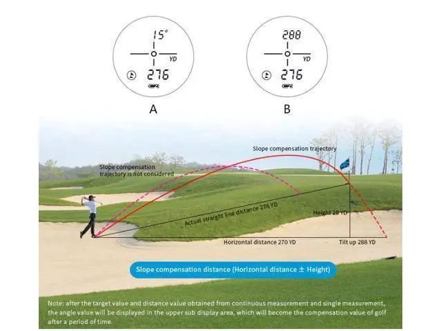 Alt view image 6 of 7 - wusu Outdoor Golf Laser Rangefinder Telescope - Measures up to 650 meters for height and angle measurement