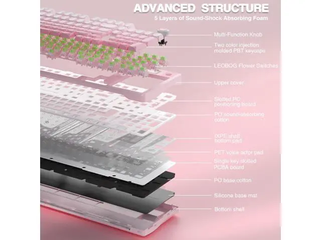 Alt view image 7 of 7 - Vszerda S98 Pro Wireless Mechanical Keyboard with Screen & Knob,2.4GHz/USB-C/BT5.0 Hot Swappable Pink Creamy Keyboard,Pre-lubed Linear Switches,Side Printed PBT Keycaps,RGB Backlit Gaming Keyboards