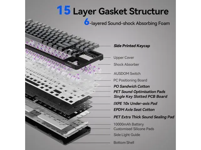Alt view image 5 of 7 - Vszerda H87 Wireless Mechanical Keyboard, 10000mAh Battery Gasket Hot Swappable Custom Keyboard with RGB Backlit, Side Printed PBT Keycaps, Tri-Mode BT5.3/2.4GHz/USB-C Gaming Keyboards, Black Grey