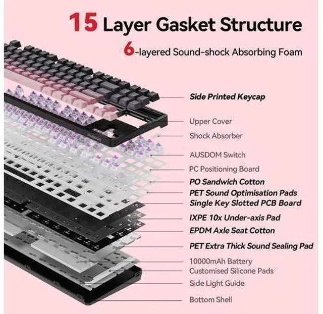 Alt view image 3 of 7 - Vszerda Wireless Mechanical Gaming Keyboard: 10000mAh Battery Tri-Mode 2.4G/BT5.3/USB-C Hot Swappable Custom Keyboard with RGB Backlit, Side Printed PBT Keycaps, 15-Layer Gasket Structure, Black Pink