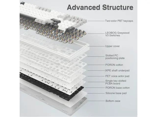 Alt view image 5 of 7 - Vszerda F99 Wireless Mechanical Keyboard,Tri-Mode BT5.0/2.4GHz/USB-C Hot Swappable Custom Keyboard,Pre-lubed Linear Switches,RGB Backlit Computer Gaming Keyboards for PC/Tablet/PS/Xbox