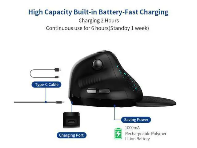 Alt view image 7 of 7 - Colorful M618XSD Thumb Roller Ergonomic Three-Mode Bluetooth Charging Grip Vertical Battery Level Display Mouse