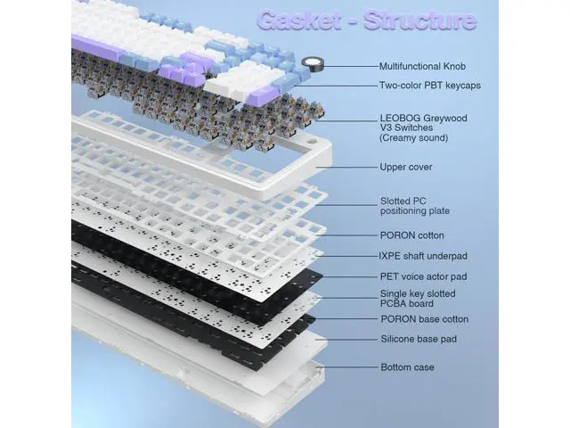 Alt view image 6 of 7 - Vszerda F99 Pro Wireless Mechanical Keyboard with Knob,Creamy Sound,Tri-Mode BT5.0/USB-C/2.4GHz Hot Swappable Keyboard,Gasket Structure,RGB Backlit Computer Gaming Keyboards