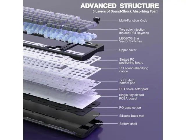 Alt view image 6 of 7 - Vszerda S98 Pro Wireless Mechanical Keyboard with Screen & Knob,2.4GHz/USB-C/BT5.0 Hot Swappable Creamy Keyboard,Pre-lubed Linear Switches,Side Printed PBT Keycaps,RGB Backlit Gaming Keyboards