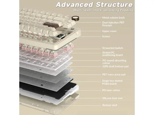Alt view image 6 of 7 - Vszerda S75 PRO Wireless Mechanical Keyboard with Screen&Knob, 75% Hot Swappable Gaming Keyboard with Pre-lubed Switches, RGB Backlit, PBT Keycaps, Creamy Sounding Computer Keyboards