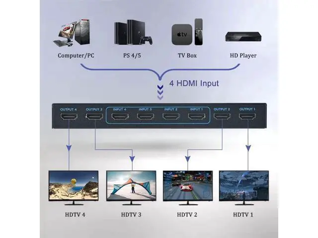 Alt view image 4 of 7 - wusu HDMI Matrix Switch 4x4, 4 Ports HDMI Matrix 4 in 4 Out with IR Remote Control, Support HDMI 1.4, 1080P@60Hz, 3D, YUV 4:2:0 (Black)