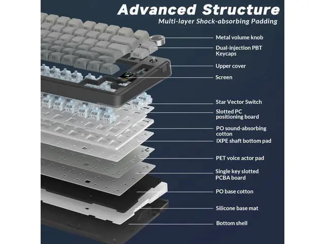 Alt view image 7 of 7 - Vszerda S75 PRO Wireless Mechanical Keyboard with Screen&Knob, Tri-Mode Hot Swappable Gaming Keyboard 75%, Pre-lubed Switches, RGB Backlit, Side Printed PBT Keycaps, Creamy Sounding Computer Keyboards