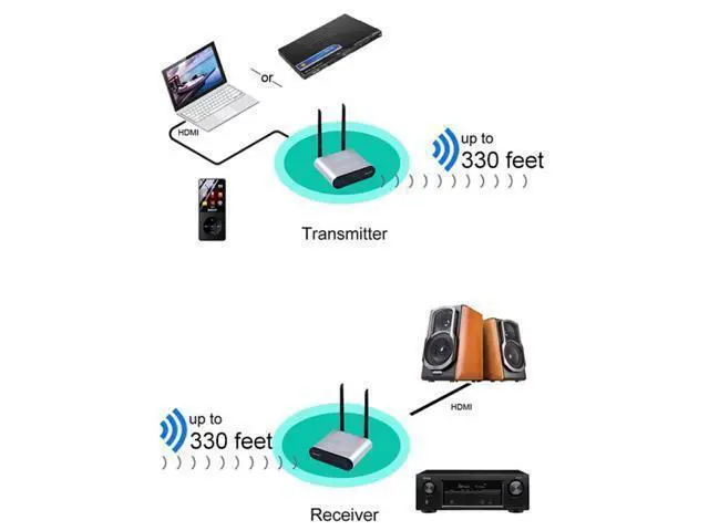 Alt view image 4 of 6 - Measy AU680 Wireless Audio Speaker Transmission Box, Transmitter & Receiver, Transmission Distance: 100m
