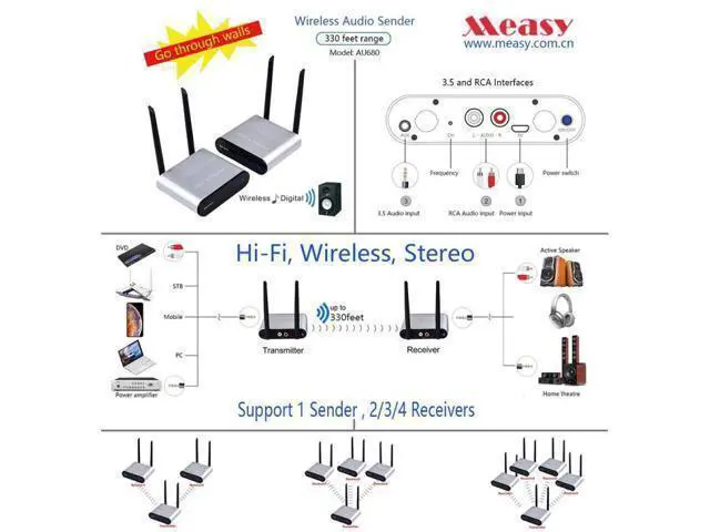 Alt view image 5 of 6 - Measy AU680 Wireless Audio Speaker Transmission Box, Transmitter & Receiver, Transmission Distance: 100m