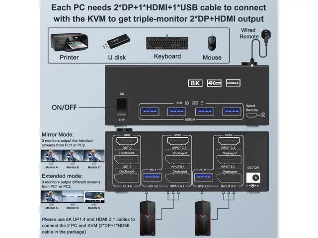 Alt view image 4 of 7 - Triple Monitor KVM Switch 3 Monitors 2 Computers 8K@60Hz 4K@144Hz, HDMI+2 Displayport KVM Switch Triple Monitor for 2 Computers Share 3 Monitors and 4 USB3.0 Device,with Wired Remote,USB Cable