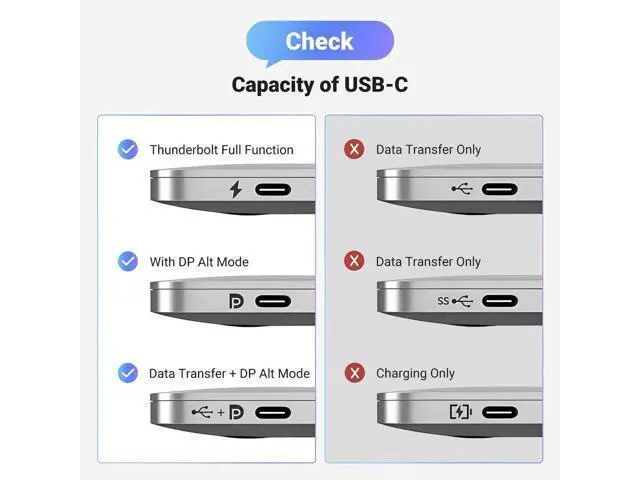 Alt view image 3 of 5 - UGREEN USB C to DisplayPort 1.4 Cable 8K@60Hz 4K@240Hz Unidirectional Thunderbolt 4/3 to DisplayPort Cord USB C to DP 32.4Gbps Compatible iPhone 17, MacBook Pro/Air, iPad, Mac mini, Galaxy, XPS, 10FT