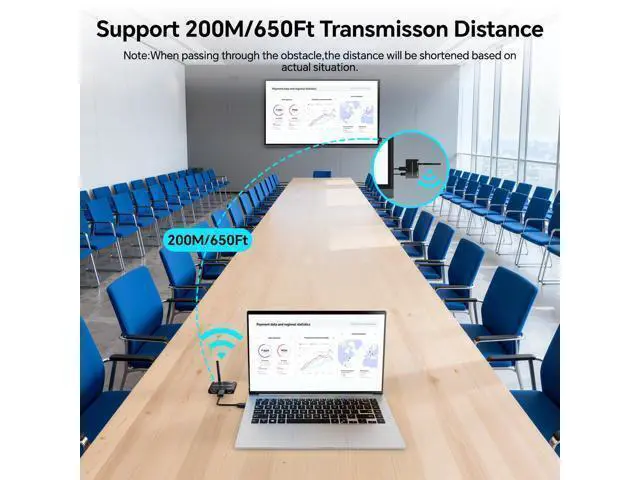 Alt view image 3 of 7 - Vszerda 200M/650Ft Wireless HDMI Transmitter and Receiver 1080P@60Hz with KVM,Local Loop-Out,2.5/5GHz,Wireless HDMI Extender for Video Audio to Large Screen TV/Projector/Monitor from Laptop/PC/Camera