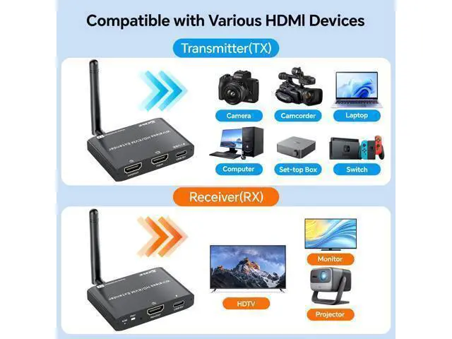 Alt view image 6 of 7 - Vszerda 200M/650Ft Wireless HDMI Transmitter and Receiver 1080P@60Hz with KVM,Local Loop-Out,2.5/5GHz,Wireless HDMI Extender for Video Audio to Large Screen TV/Projector/Monitor from Laptop/PC/Camera