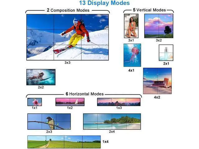 Alt view image 4 of 7 - wusu 4K HDMI Video wall controller 3x3 HDMI DVI Video wall Processor 1X2 1X4 1X3 2X1 2x3 3x2 4X2 multi video screen processor splicer