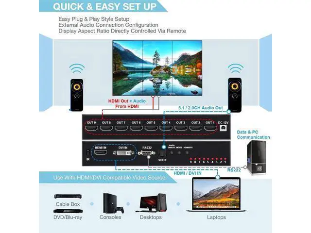 Alt view image 6 of 7 - wusu 4K HDMI Video wall controller 3x3 HDMI DVI Video wall Processor 1X2 1X4 1X3 2X1 2x3 3x2 4X2 multi video screen processor splicer