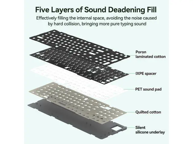 Alt view image 7 of 7 - Vszerd 98Pro Silent Mechanical Keyboard, Wireless Hot Swappable Gaming Keyboard with Backlit,Gasket Structure,Pre-lubed Tactile Switches,2.4GHz/Type-C/Bluetooth Custom Keyboards (Green & White-Silent)