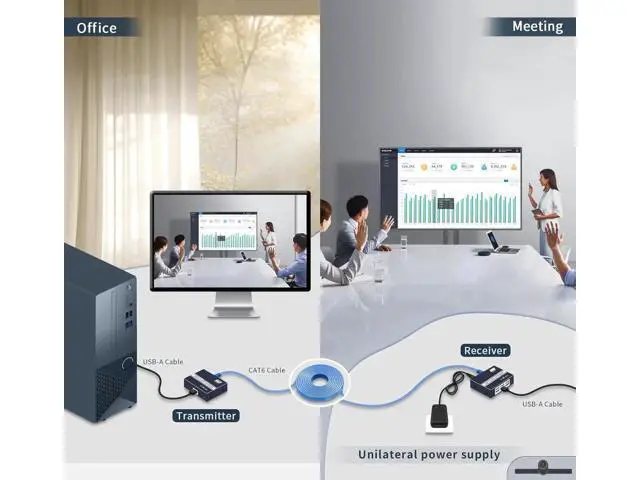 Alt view image 3 of 5 - USB Extender Over ethernet cat5e cat6/7 up to 492FT/150m,6 Port UBS2.0,USB ethernet Extender Over rj45 IP Gigabit Switch ethernet Extender. No Driver,Supports All Operating System, Keyboard and Mouse