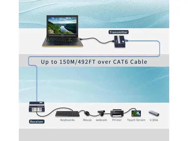 Alt view image 4 of 5 - USB Extender Over ethernet cat5e cat6/7 up to 492FT/150m,6 Port UBS2.0,USB ethernet Extender Over rj45 IP Gigabit Switch ethernet Extender. No Driver,Supports All Operating System, Keyboard and Mouse