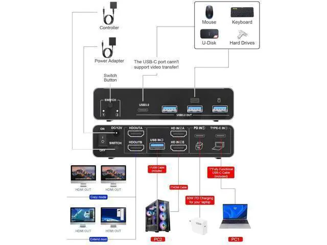 Alt view image 4 of 7 - IHDAPP USB-C+HDM KVM Switch 2 Monitors 2 Computers-8K@60Hz 4K@60Hz USB C KVM Switch Dual Monitor for Laptop&Desktop to Share 2 Monitor&4 USB3.0 Devices, 100W PD Charging, with USB C Cable/Controller