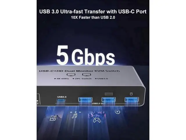 Alt view image 7 of 7 - IHDAPP USB-C+HDM KVM Switch 2 Monitors 2 Computers-8K@60Hz 4K@60Hz USB C KVM Switch Dual Monitor for Laptop&Desktop to Share 2 Monitor&4 USB3.0 Devices, 100W PD Charging, with USB C Cable/Controller