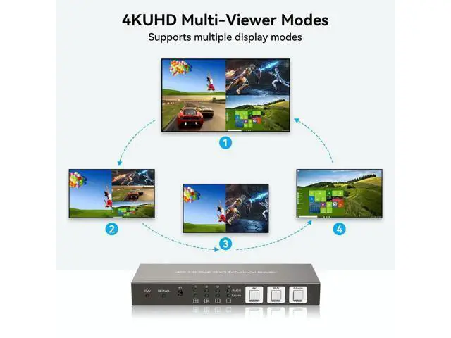 Alt view image 7 of 7 - HDMI Multiviewer 4x1 4 Port Multi-Picture Seamless Switch 4 Input 1 Output Split Screen TV, Support 4K@30Hz 1080P60Hz Applicable to Display Multiple Signal Sources on The Same Monitor